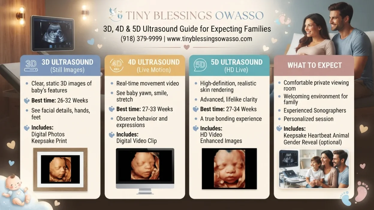 Tiny Blessings Owasso 3D, 4D, and 5D ultrasound guide for expecting families and parents-to-be