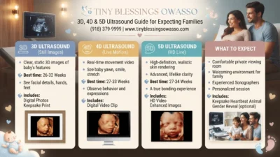 Tiny Blessings Owasso 3D, 4D, and 5D ultrasound guide for expecting families and parents-to-be